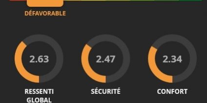 Barometre FUB 2019 Saint-Cloud
