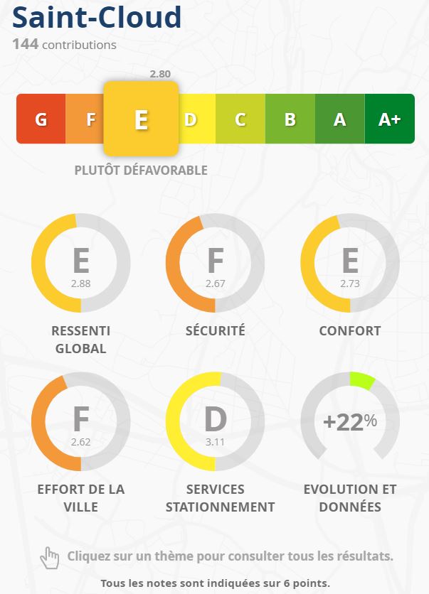 FUB_Resultat_Saint-Cloud-2021-bis