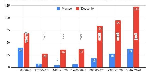 comptage_avre_202008