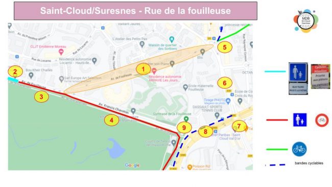 Schéma Fouilleuse -existant