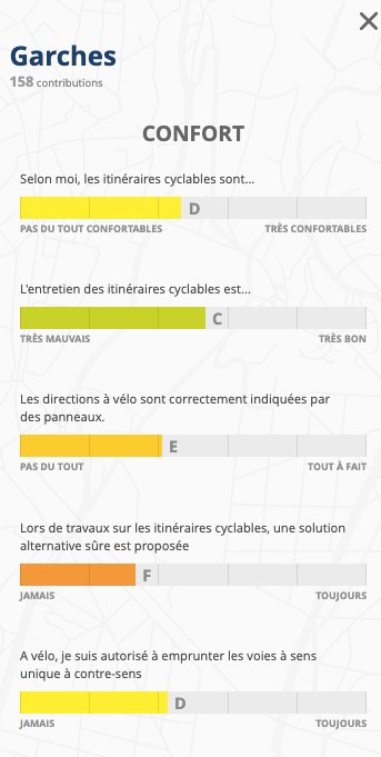 Baromètre 2025-Garches-Confort