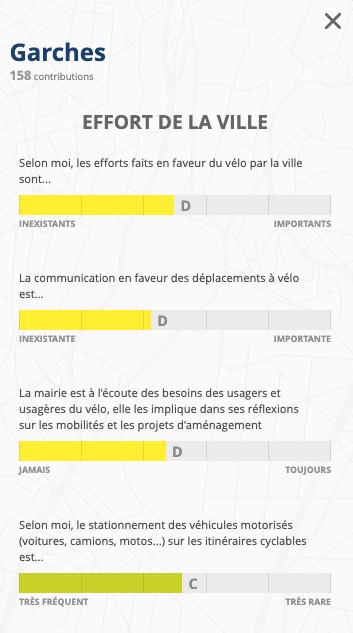 Baromètre 2025-Garches-Effort