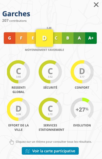 Baromètre vélo 2025 - Garches