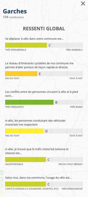 Baromètre 2025-Garches-Ressenti