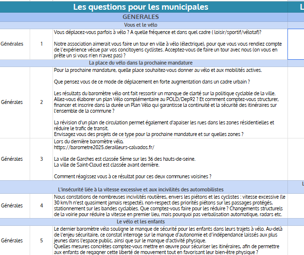 Municipales - notre questionnaire