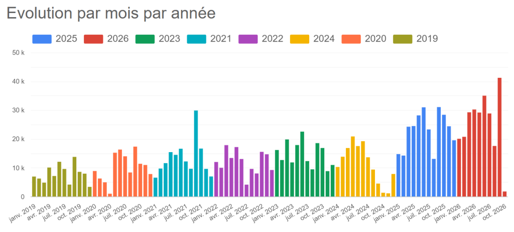 Comptage-Sept-26-pont-St-Cloud-mensuel